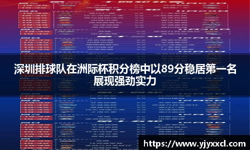 深圳排球队在洲际杯积分榜中以89分稳居第一名展现强劲实力